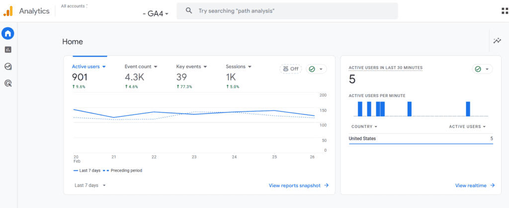 Google Analytics