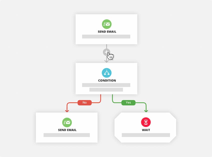 A Practical Guide to Marketing Automation for Small Businesses
