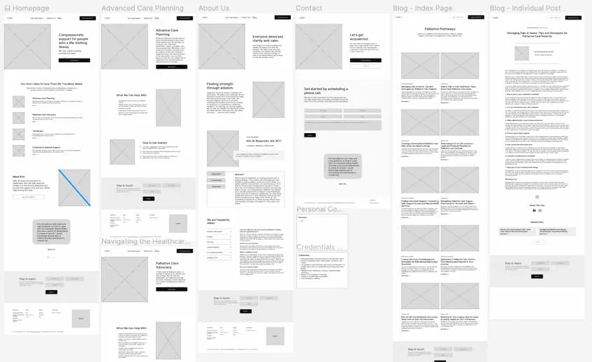 Wireframing is an essential part of any checklist for website redesign